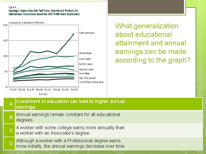 What generalization about educational attainment and annual earnings can be made according to the