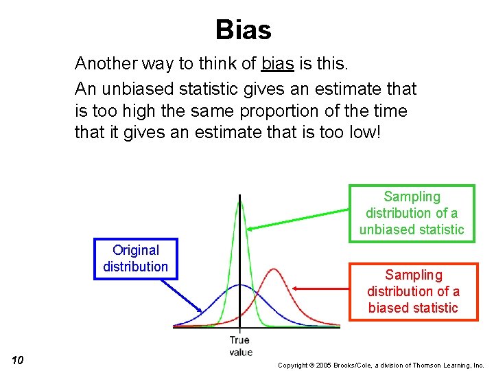 Bias Another way to think of bias is this. An unbiased statistic gives an
