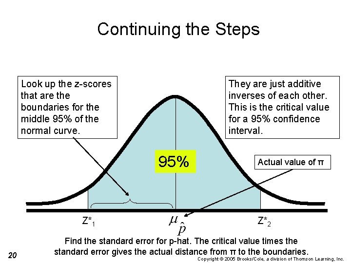 Continuing the Steps Look up the z-scores that are the boundaries for the middle