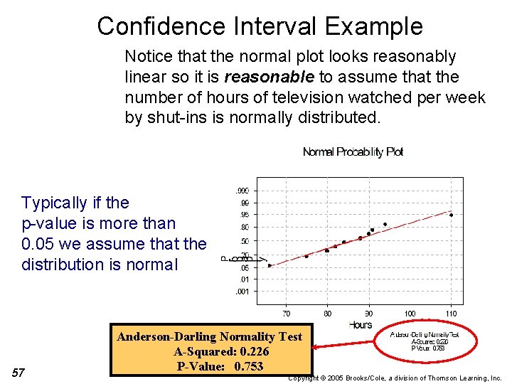 Confidence Interval Example Notice that the normal plot looks reasonably linear so it is