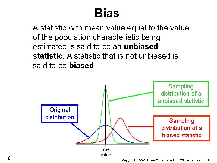 Bias A statistic with mean value equal to the value of the population characteristic