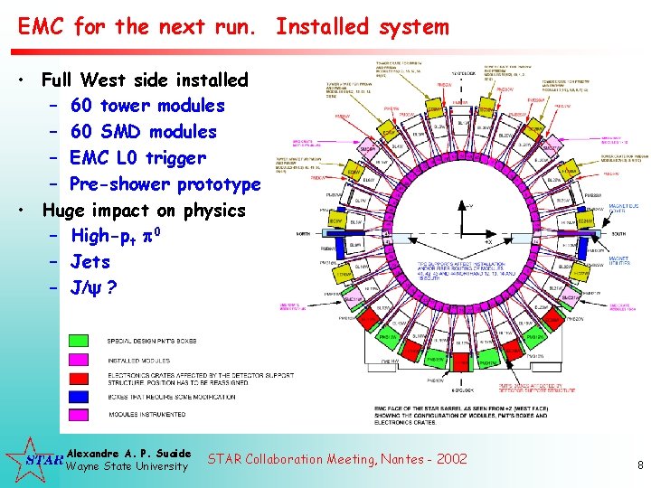 EMC Commissioning for the 2002 2003 run Review