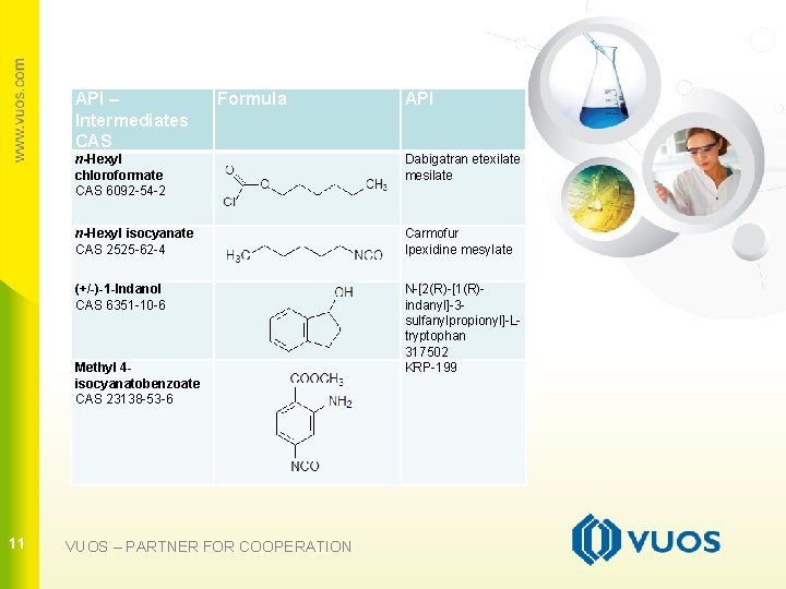 API – Intermediates CAS Formula n-Hexyl chloroformate CAS 6092 -54 -2 Dabigatran etexilate mesilate