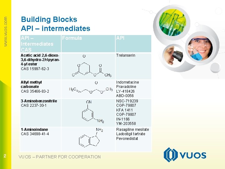 Building Blocks API – intermediates API – Intermediates CAS Formula API Acetic acid 2,