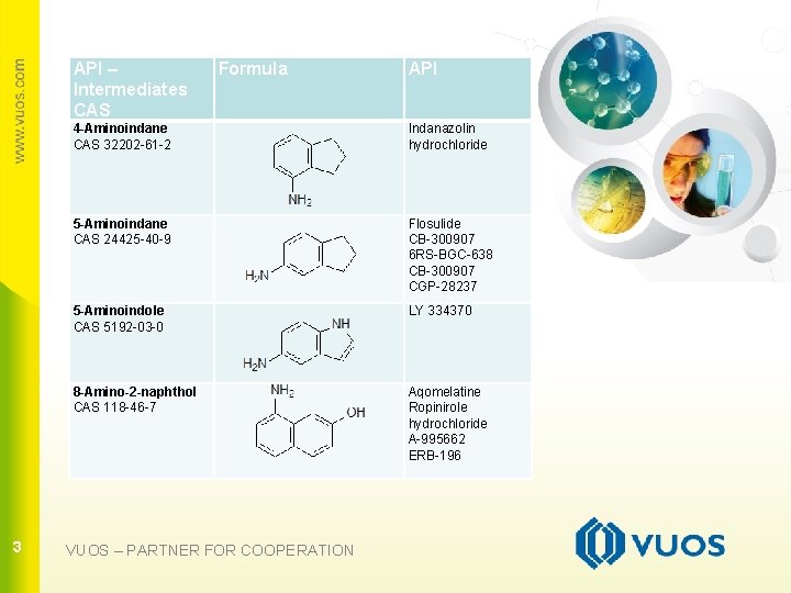 API – Intermediates CAS Formula 4 -Aminoindane CAS 32202 -61 -2 Indanazolin hydrochloride 5