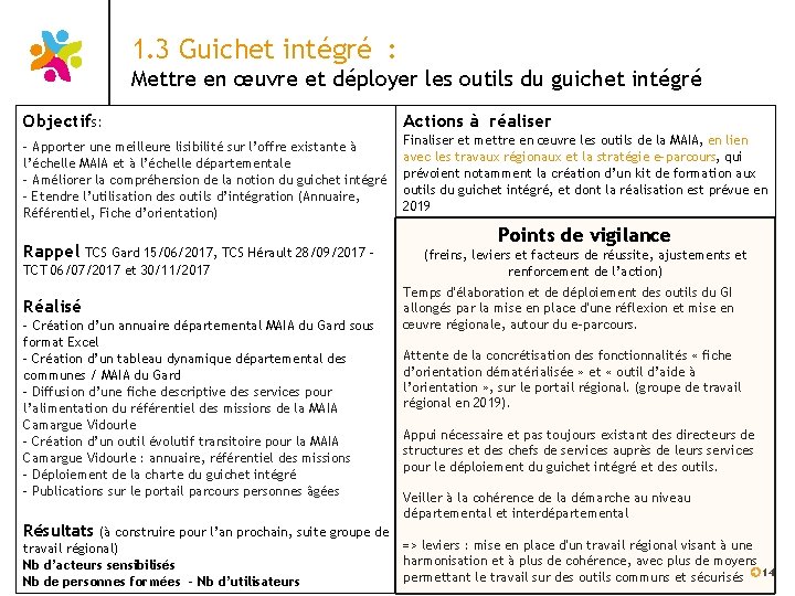 1. 3 Guichet intégré : Mettre en œuvre et déployer les outils du guichet