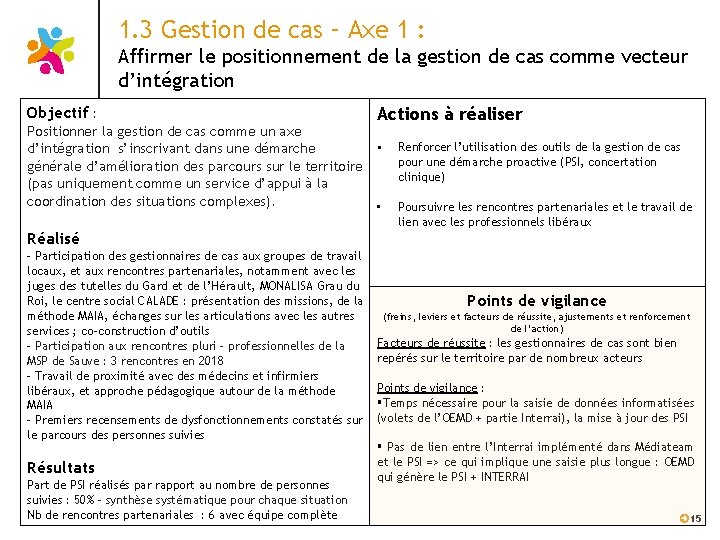 1. 3 Gestion de cas – Axe 1 : Affirmer le positionnement de la