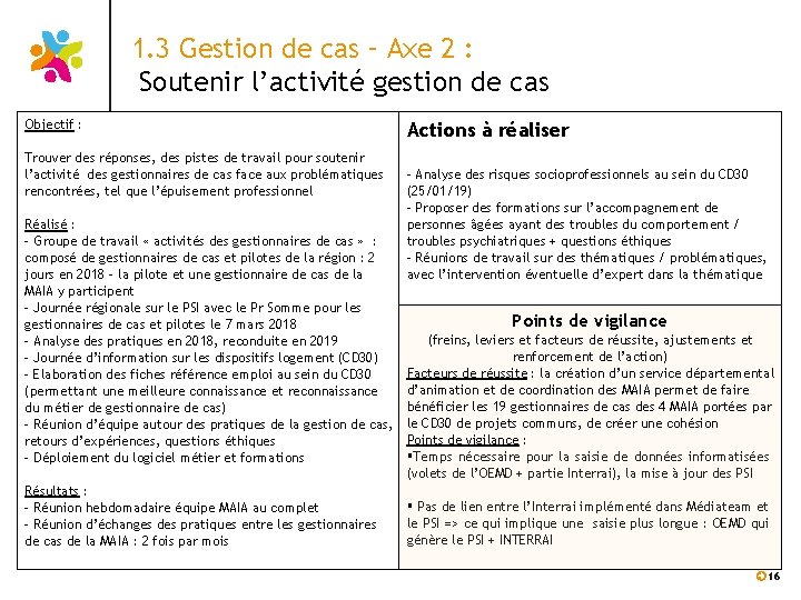 1. 3 Gestion de cas – Axe 2 : Soutenir l’activité gestion de cas