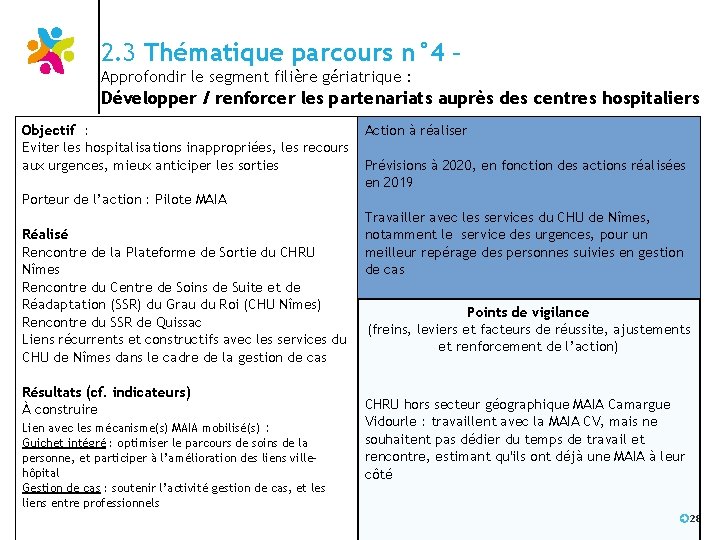 2. 3 Thématique parcours n° 4 – Approfondir le segment filière gériatrique : Développer