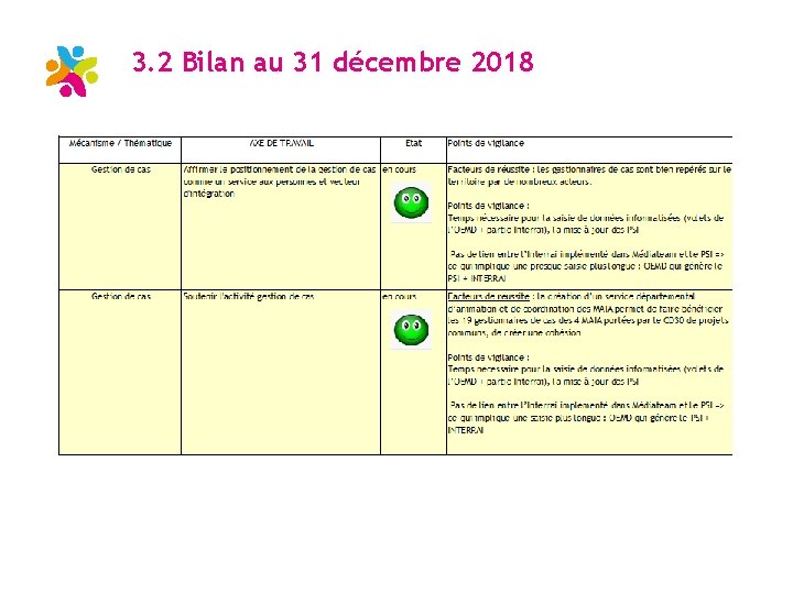 3. 2 Bilan au 31 décembre 2018 