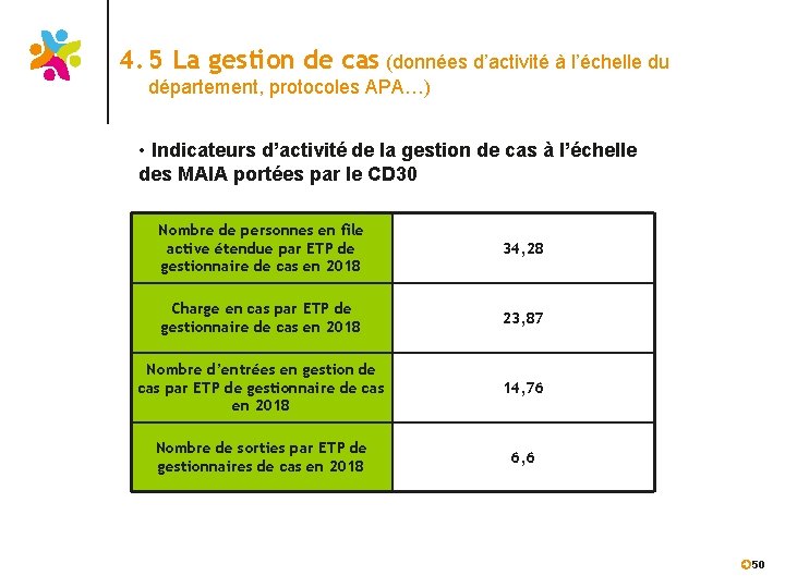 4. 5 La gestion de cas (données d’activité à l’échelle du département, protocoles APA…)