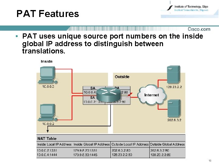 PAT Features • PAT uses unique source port numbers on the inside global IP