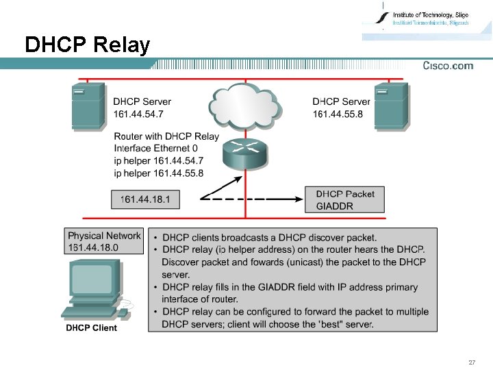 DHCP Relay 27 