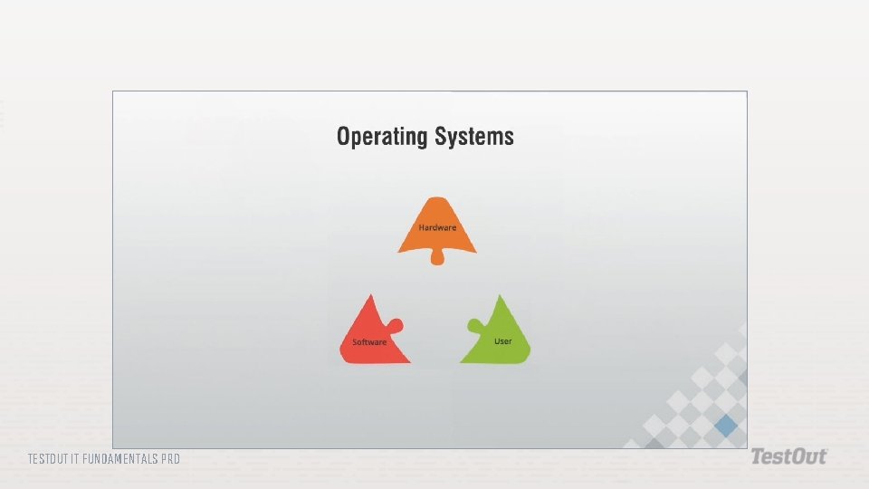 TESTOUT IT FUNDAMENTALS PRO 