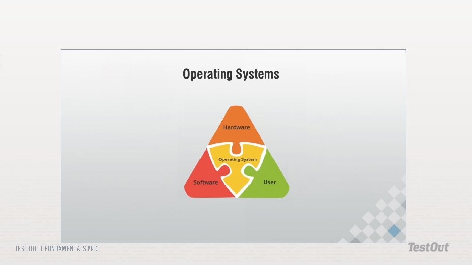 TESTOUT IT FUNDAMENTALS PRO 