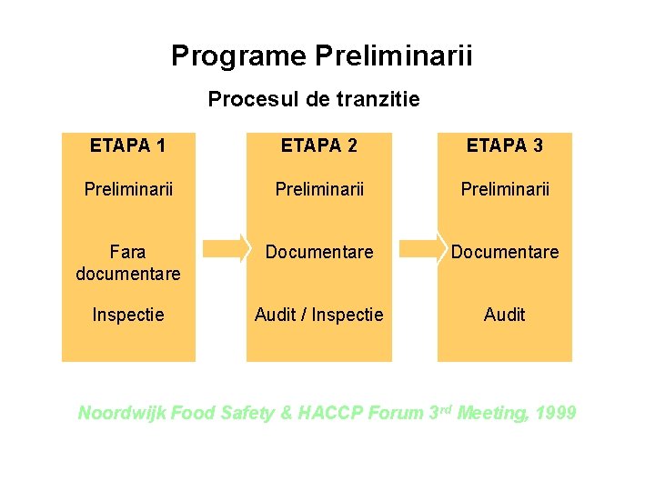 Programe Preliminarii Procesul de tranzitie ETAPA 1 ETAPA 2 ETAPA 3 Preliminarii Fara documentare