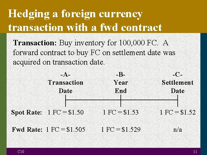 Hedging a foreign currency transaction with a fwd contract Transaction: Buy inventory for 100,