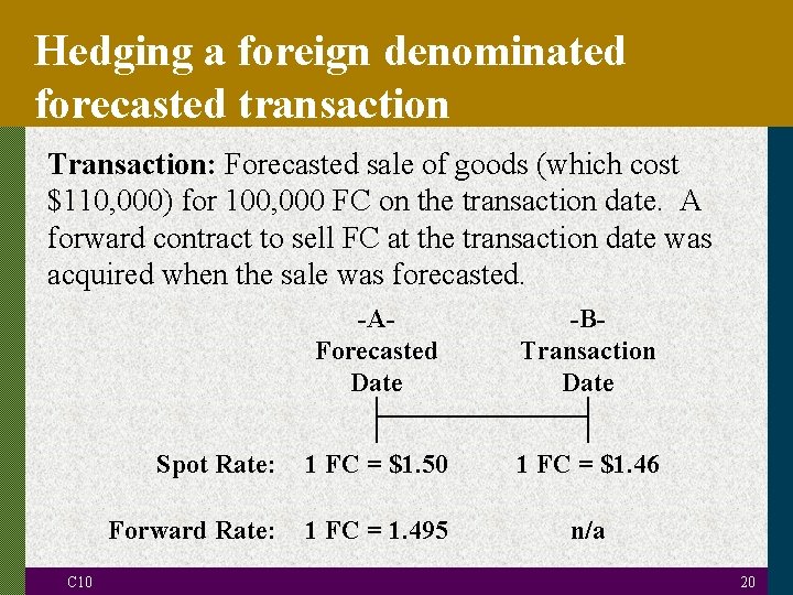 Hedging a foreign denominated forecasted transaction Transaction: Forecasted sale of goods (which cost $110,