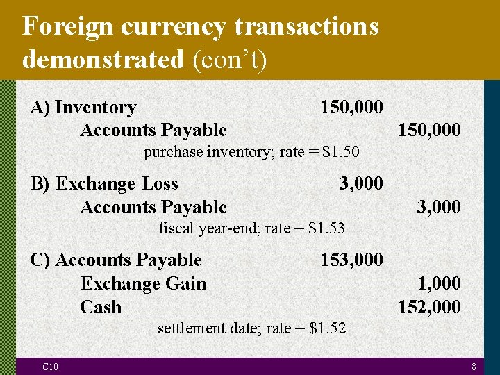 Foreign currency transactions demonstrated (con’t) A) Inventory Accounts Payable 150, 000 purchase inventory; rate