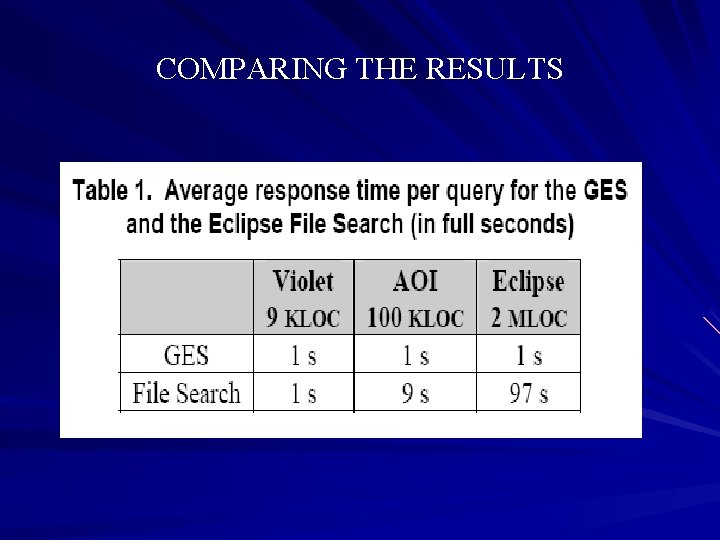 COMPARING THE RESULTS 