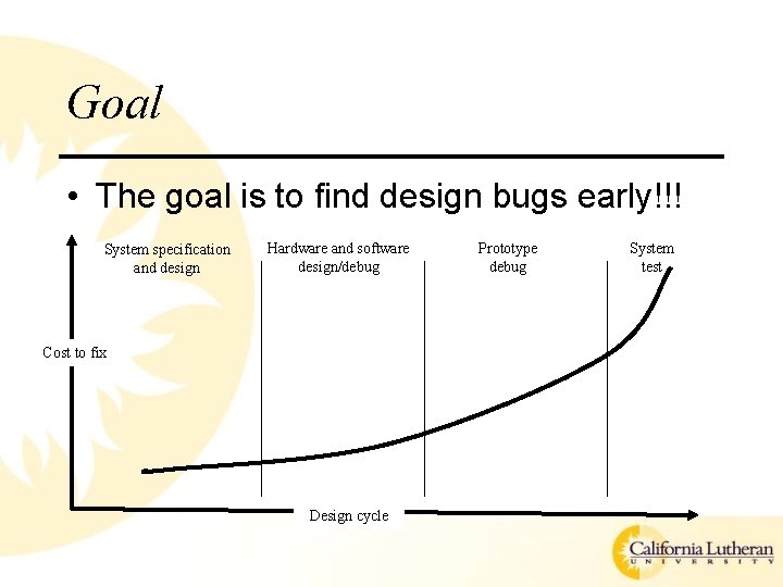 Goal • The goal is to find design bugs early!!! System specification and design