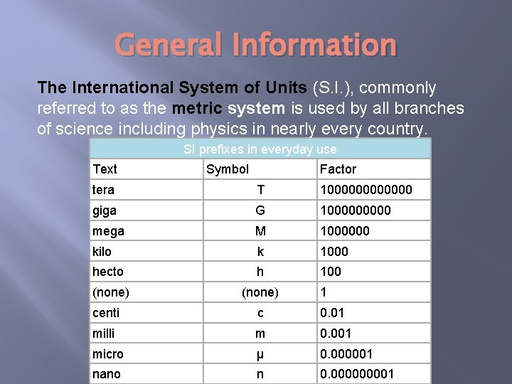 General Information The International System of Units (S. I. ), commonly referred to as
