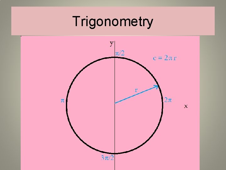 Trigonometry 