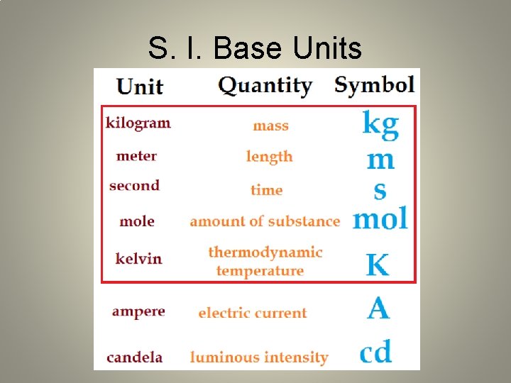 S. I. Base Units 