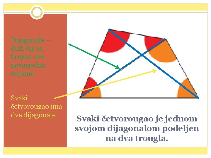 Dijagonale – duži čiji su krajevi dva nesusjedna temena. Svaki četvorougao ima dve dijagonale.