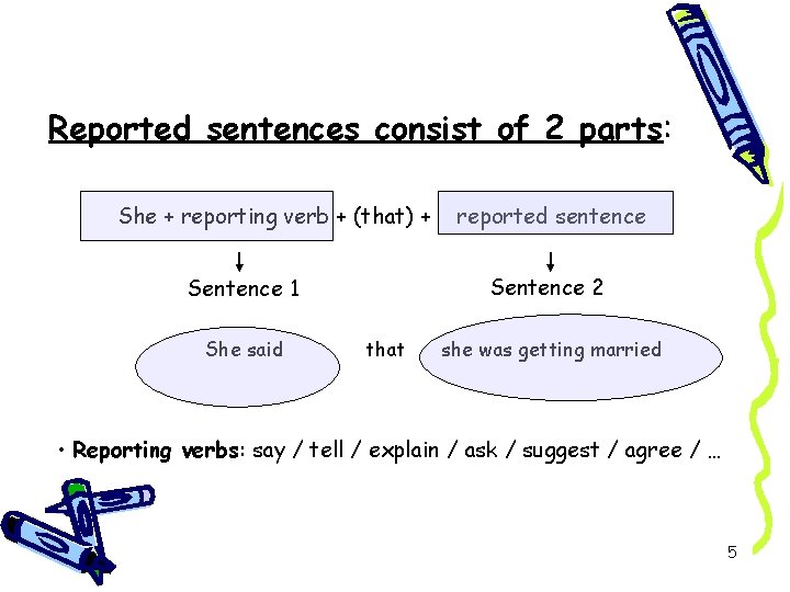 Reported sentences consist of 2 parts: She + reporting verb + (that) + Sentence