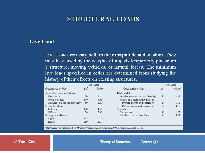 STRUCTURAL LOADS Live Loads can vary both in their magnitude and location. They may