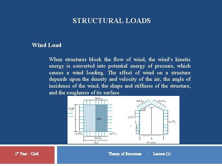 STRUCTURAL LOADS Wind Load When structures block the flow of wind, the wind’s kinetic