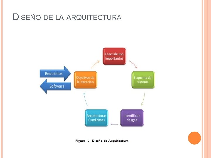 DISEÑO DE LA ARQUITECTURA DISEÑO DE LA ARQUITECTURA