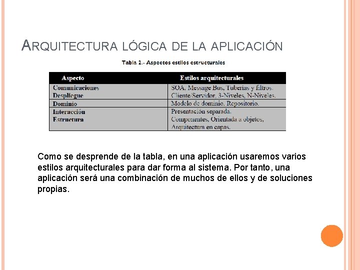 ARQUITECTURA LÓGICA DE LA APLICACIÓN Como se desprende de la tabla, en una aplicación ARQUITECTURA LÓGICA DE LA APLICACIÓN Como se desprende de la tabla, en una aplicación