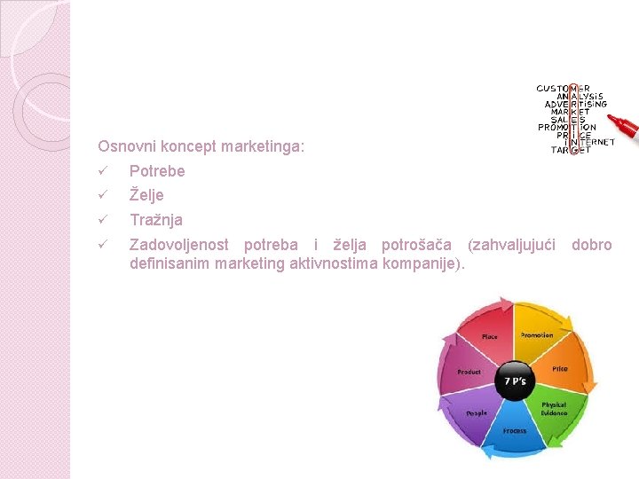 Osnovni koncept marketinga: ü Potrebe ü Želje ü Tražnja ü Zadovoljenost potreba i želja Osnovni koncept marketinga: ü Potrebe ü Želje ü Tražnja ü Zadovoljenost potreba i želja