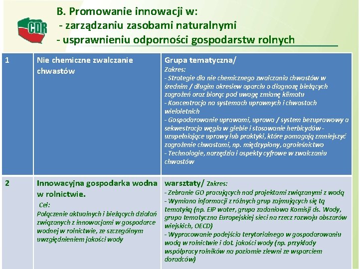 B. Promowanie innowacji w: - zarządzaniu zasobami naturalnymi - usprawnieniu odporności gospodarstw rolnych 1