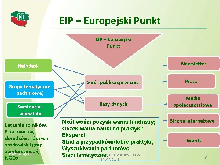 EIP – Europejski Punkt Newsletter Helpdesk Grupy tematyczne (zadaniowe) Seminaria i warsztaty Łączenie rolników,