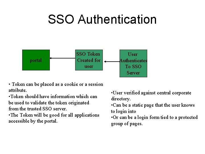 SSO Authentication portal SSO Token Created for user • Token can be placed as