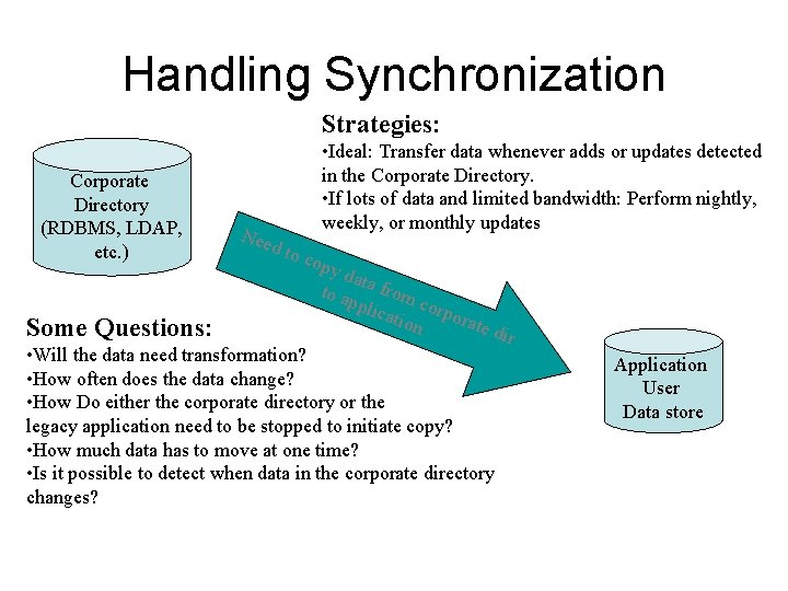 Handling Synchronization Strategies: Corporate Directory (RDBMS, LDAP, etc. ) Some Questions: Nee • Ideal: