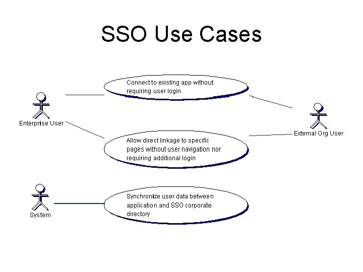 SSO Use Cases 