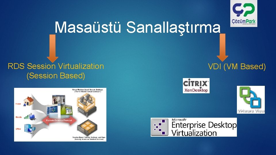 Masaüstü Sanallaştırma RDS Session Virtualization (Session Based) VDI (VM Based) 