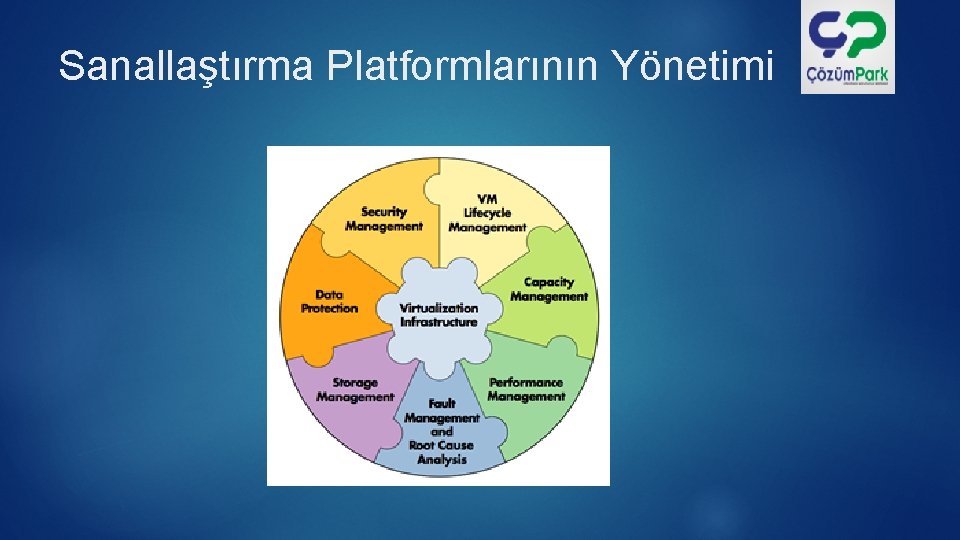 Sanallaştırma Platformlarının Yönetimi 