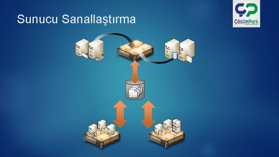 Sunucu Sanallaştırma 