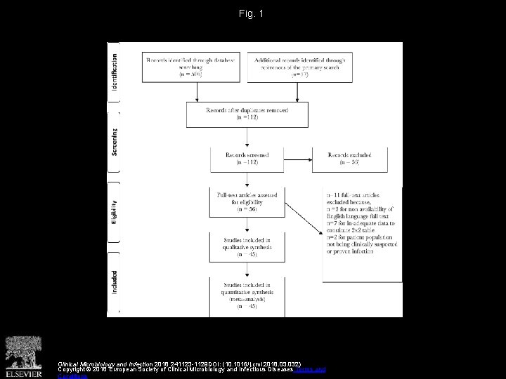 Fig. 1 Clinical Microbiology and Infection 2018 241123 -1129 DOI: (10. 1016/j. cmi. 2018.
