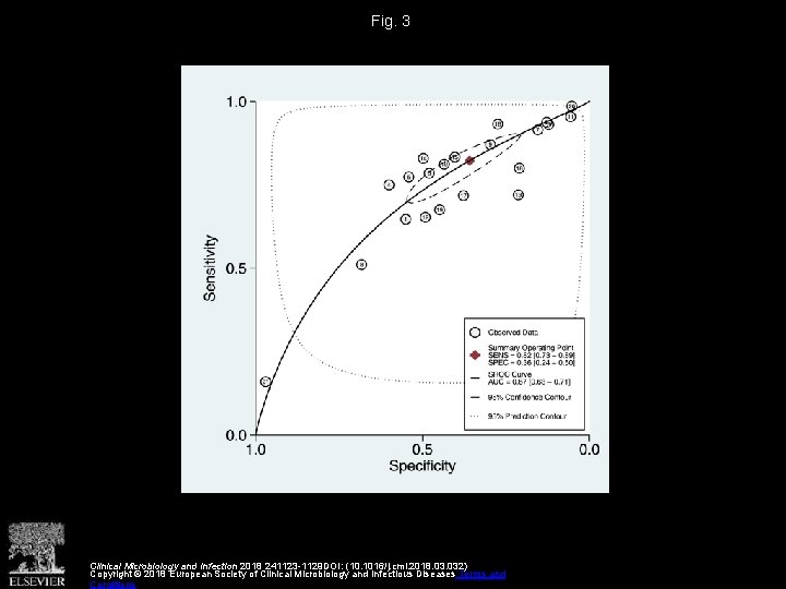 Fig. 3 Clinical Microbiology and Infection 2018 241123 -1129 DOI: (10. 1016/j. cmi. 2018.