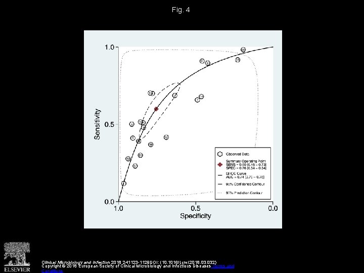 Fig. 4 Clinical Microbiology and Infection 2018 241123 -1129 DOI: (10. 1016/j. cmi. 2018.