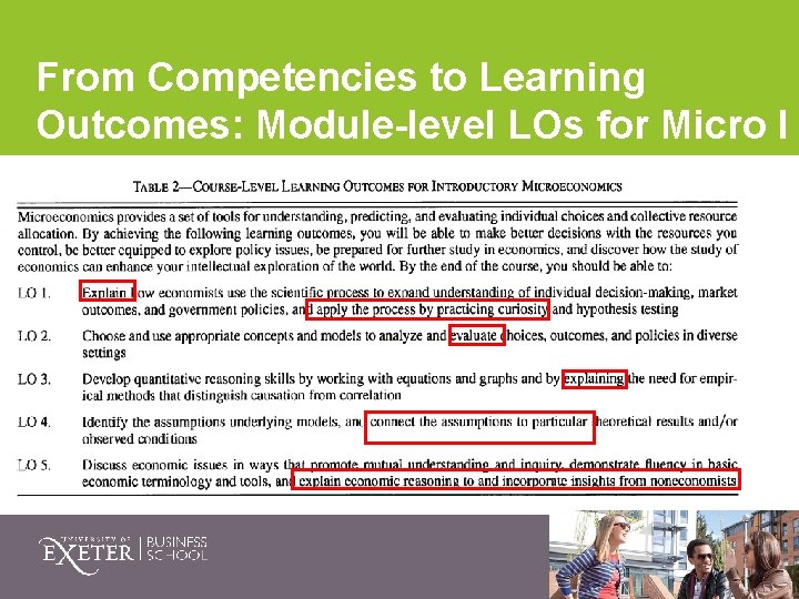 From Competencies to Learning Outcomes: Module-level LOs for Micro I 