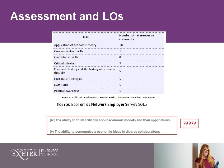 Assessment and LOs Source: Economics Network Employer Survey 2015 ? ? ? 