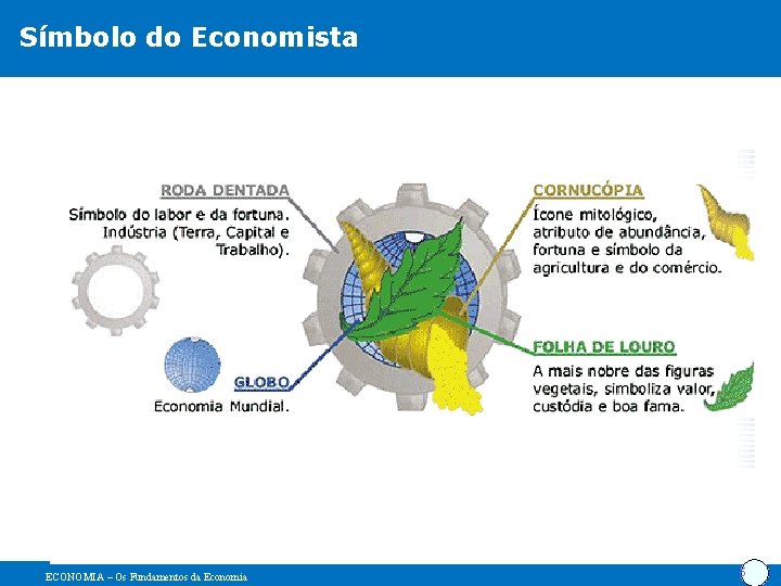 Símbolo do Economista ECONOMIA – Os Fundamentos da Economia 6 
