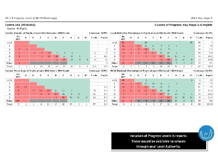 Inclusion of Progress Levels in reports. These would be available to schools through your